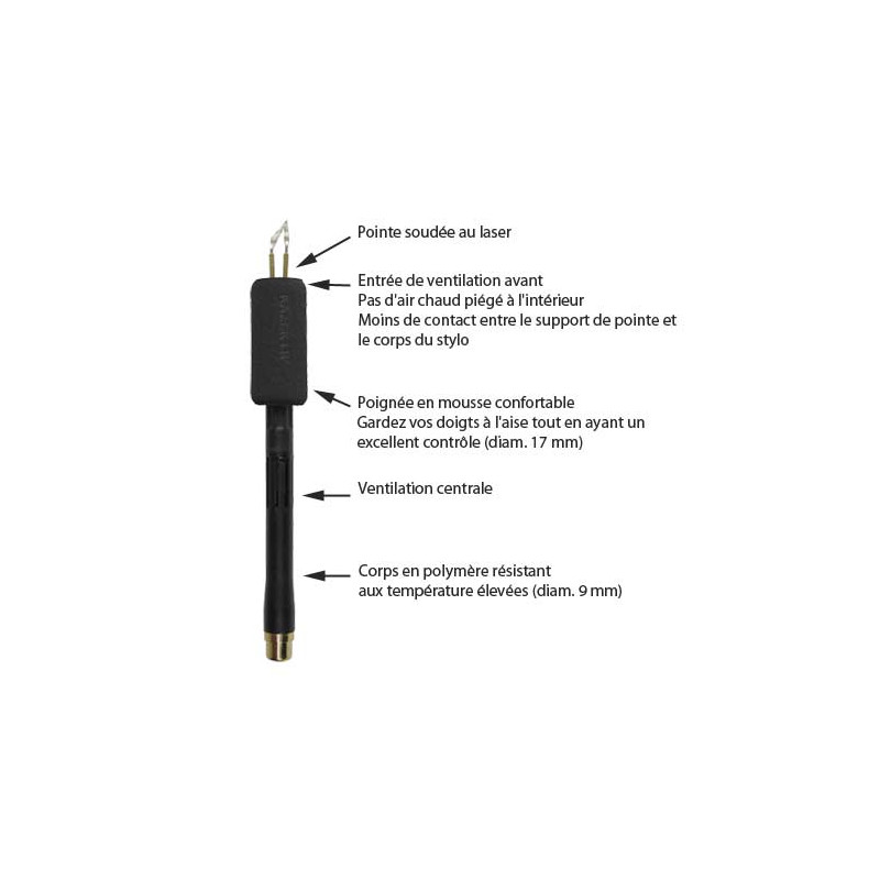 Stylo RAZERTIP F1L