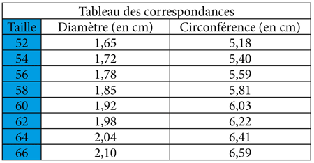 Tableau taille